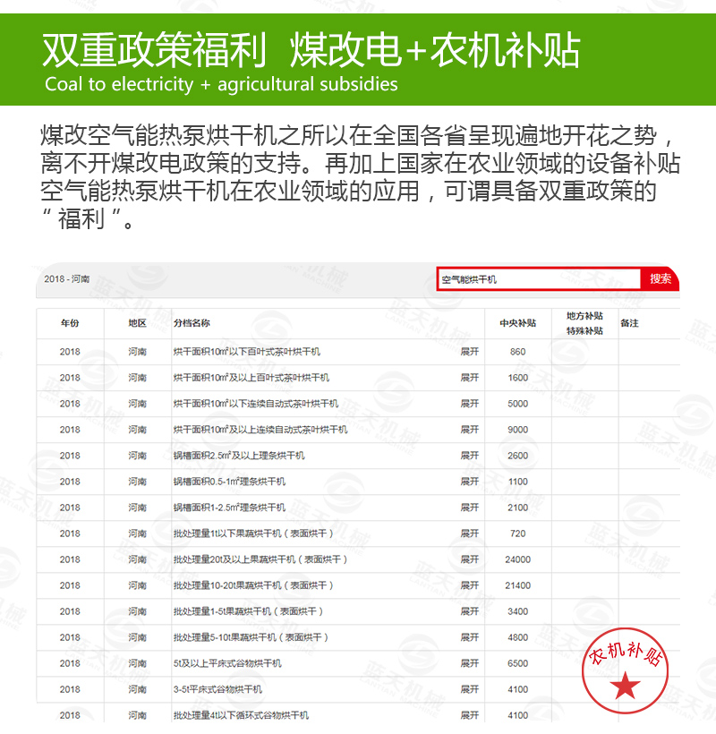 大蒜片網(wǎng)帶烘干機(jī)煤改電
